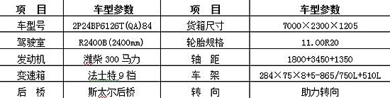 格力中央空調爛碼