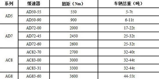 平板電視機(jī)升級