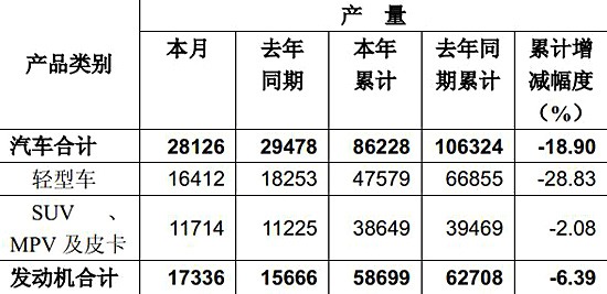 科龍變頻空調(diào)外機沒啟動