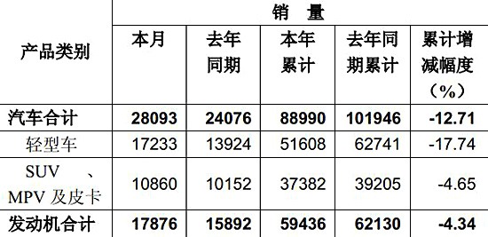 格力空調(diào)電源燈閃六下