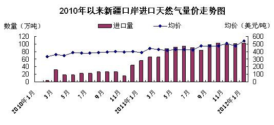 開利水冷空調(diào)報警代碼