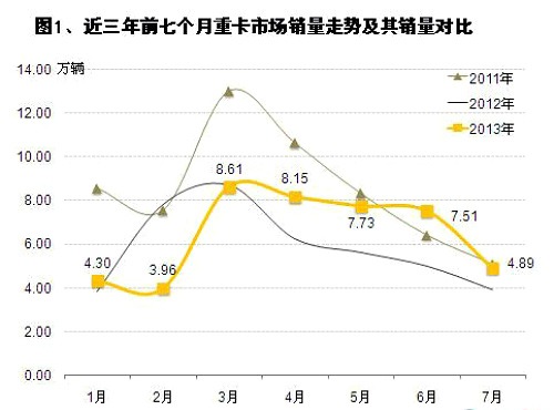 奧克斯1.5匹故障代碼