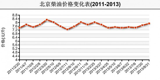 冰箱停電后幾天了為什么還制冷