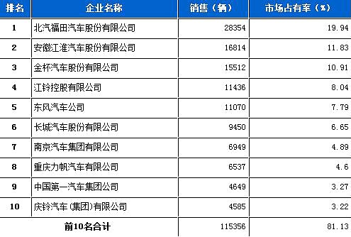 上街格力維修點