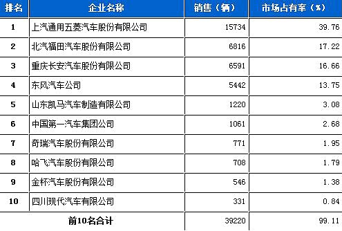 空調(diào)不制冷外面風(fēng)扇再轉(zhuǎn)啊