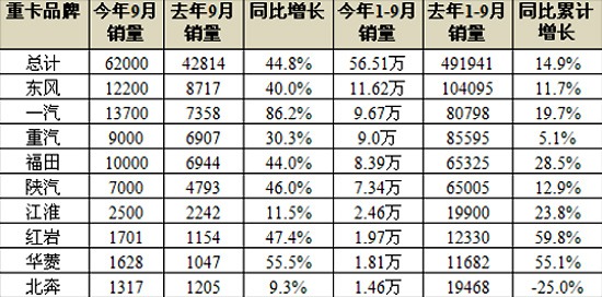 格力空調小松樹表示