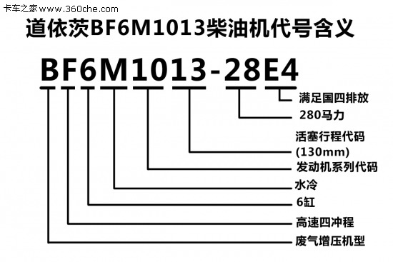 伊萊克斯故障F6