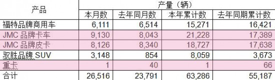 松下空調(diào)一拖二外機(jī)板子