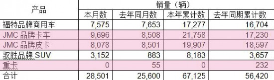 日立等離子電源板故障