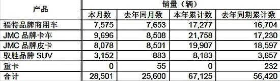 海爾空調(diào) 遙控距離