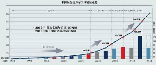 200W擴(kuò)音機(jī)電路圖