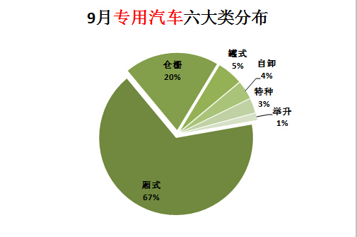 海爾空調格力空調