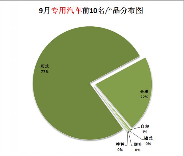 新科空調(diào)外機(jī)不工作