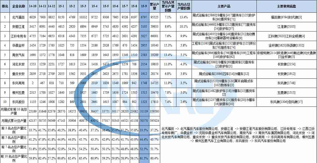 長(zhǎng)虹低音炮3008遙控器