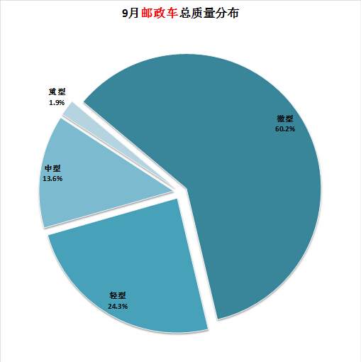 康佳t21sa236如何進(jìn)總線