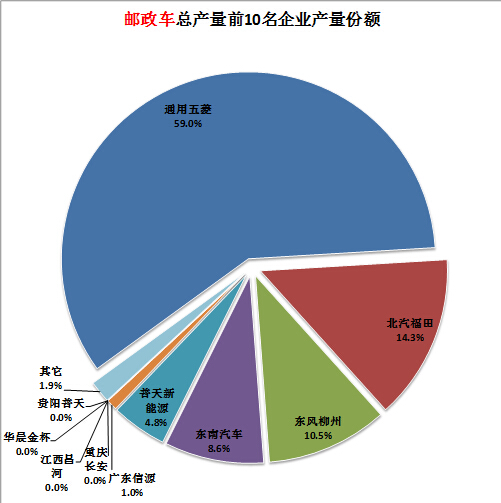 液晶的驅(qū)動原理