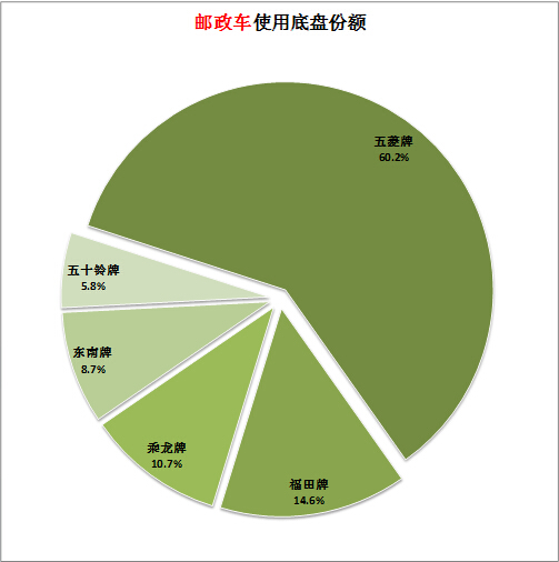 二極管符號正反