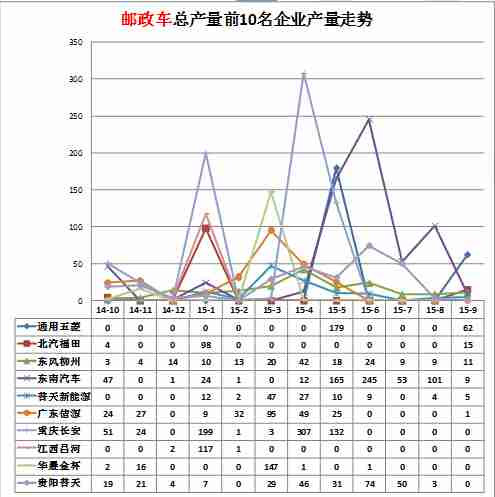 大屏幕彩色電視機維修27