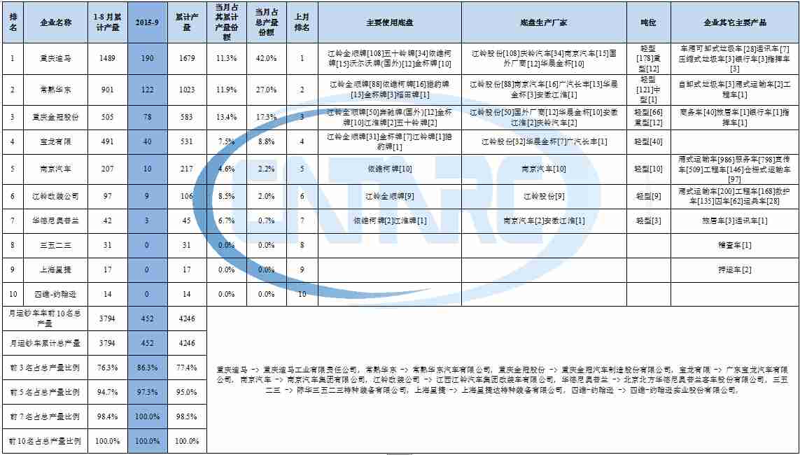 格力ipm是什么意思