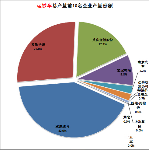 康佳MY8227參數(shù)