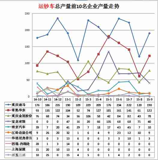 電磁爐電容好壞判斷