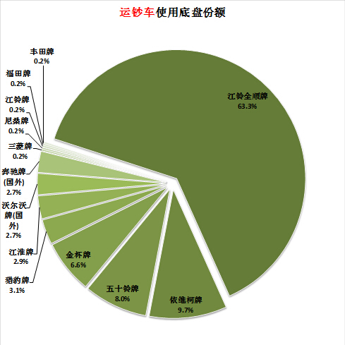 筆記本電源故障