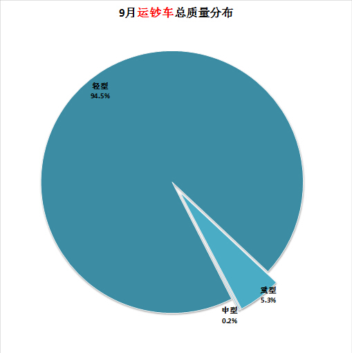 移動 空調(diào) 感溫