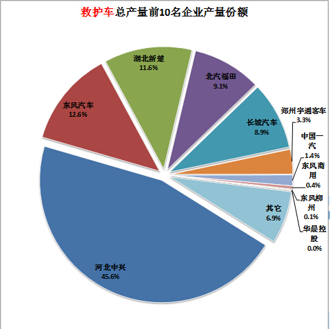 彩電開關(guān)電源故障維修