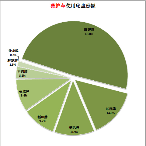 電動(dòng)空調(diào)壓縮機(jī) 電機(jī)