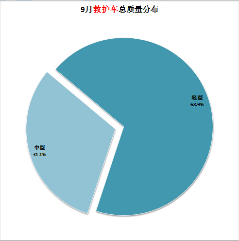 變頻空調(diào)外機(jī)總是停