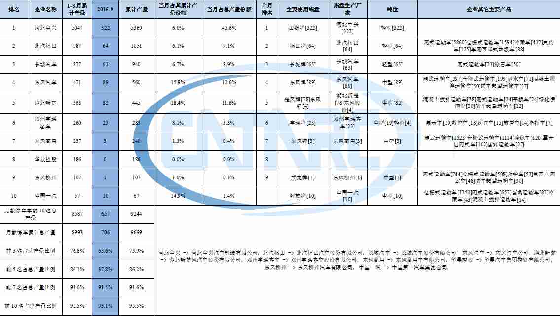 tcll40p60fbd故障