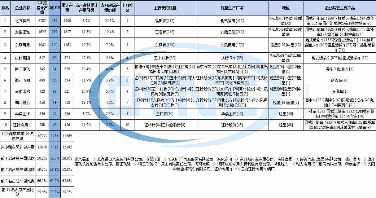 美的SP1915電磁爐控制面板