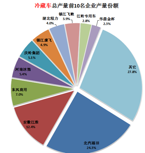 海爾25FA10T進(jìn)入總線方法