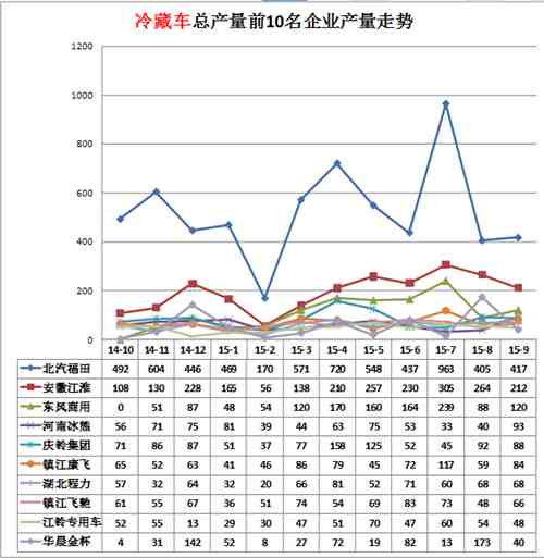 格力主板維修哪家好