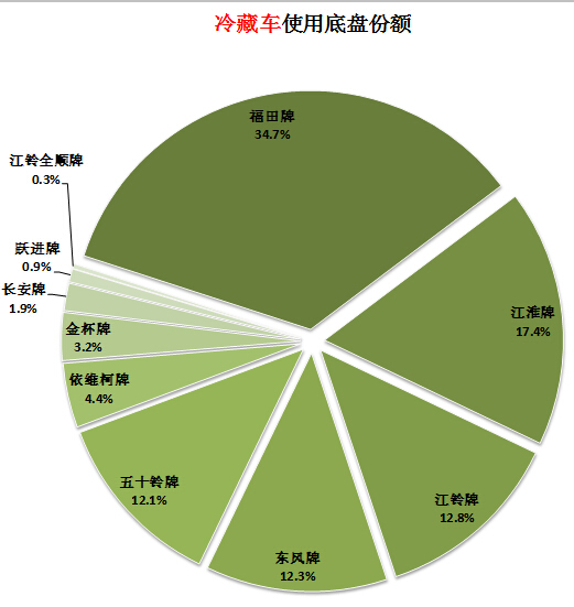 海爾空調(diào)出現(xiàn)e5