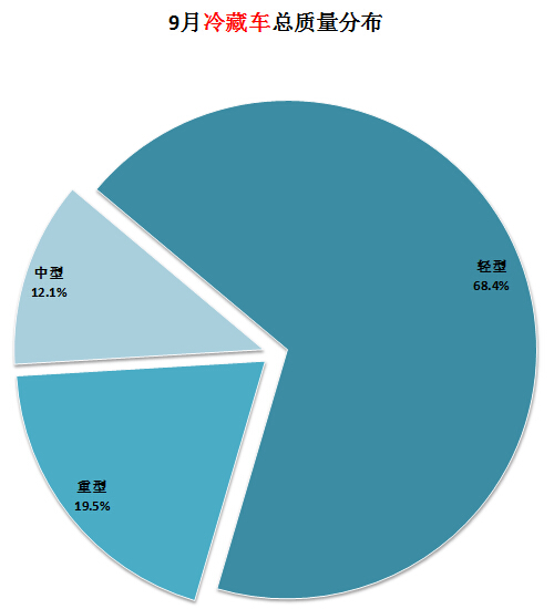 機頂盒只亮電源燈