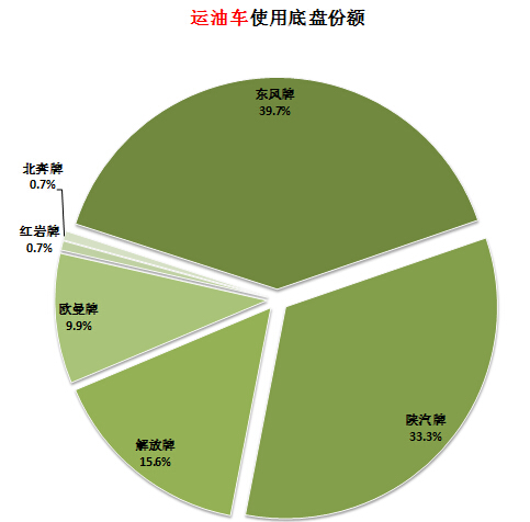 海爾電視主板維修費(fèi)用