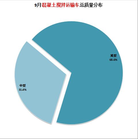 松下2188電視