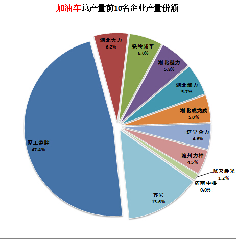 中央空調(diào)加氟多少錢