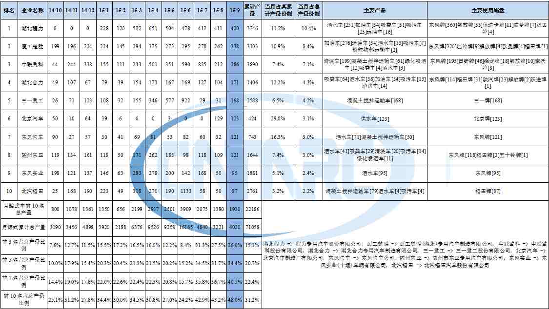 r600a加多了制冷效果