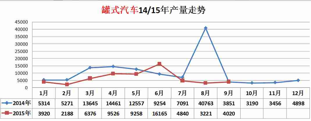 新空調(diào) 外機(jī) 時(shí)好時(shí)壞