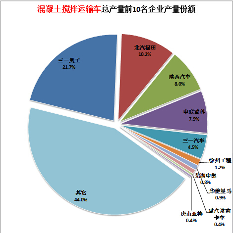 dac tcl原理