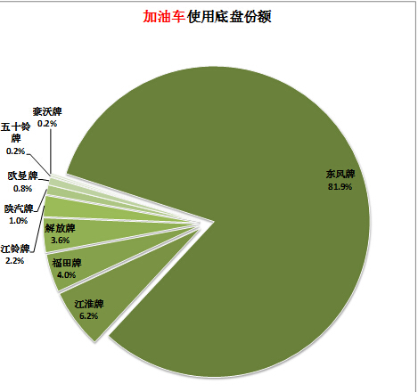 空調(diào)外風(fēng)機(jī)電阻多少