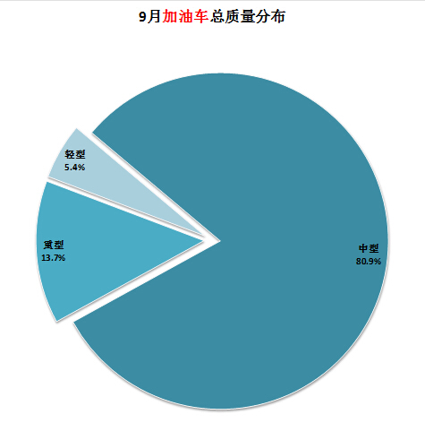 格力空調(diào)制冷顯示e6