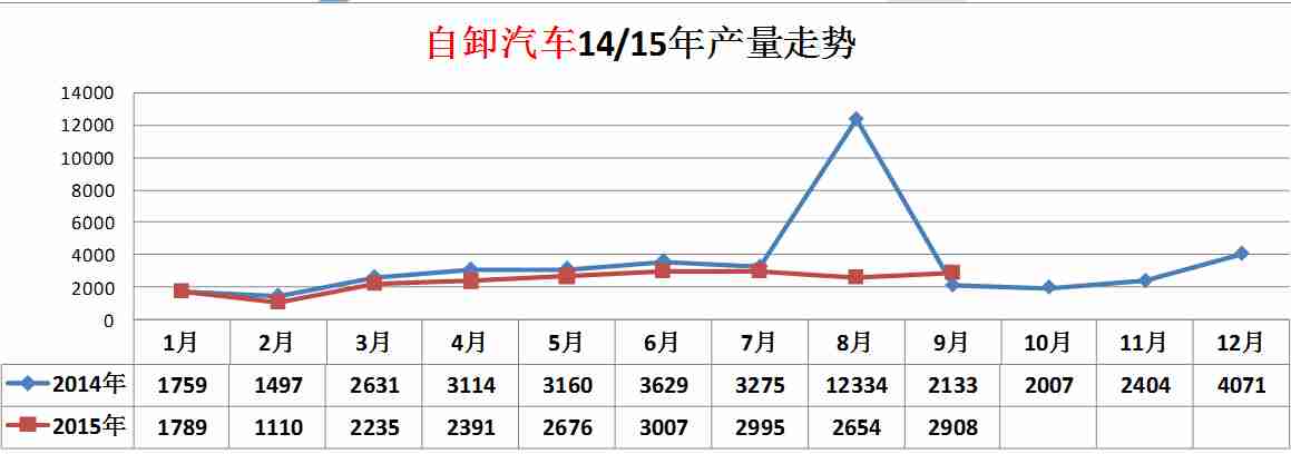 tcl電視機一般故障