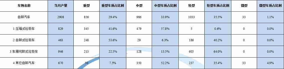 美的壁掛爐故障代碼e1