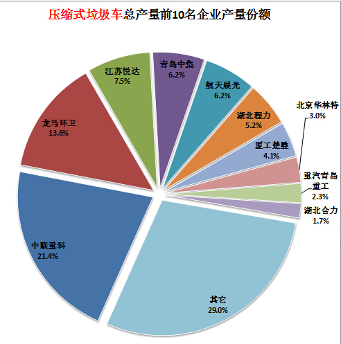 制冷系統(tǒng)故障修理