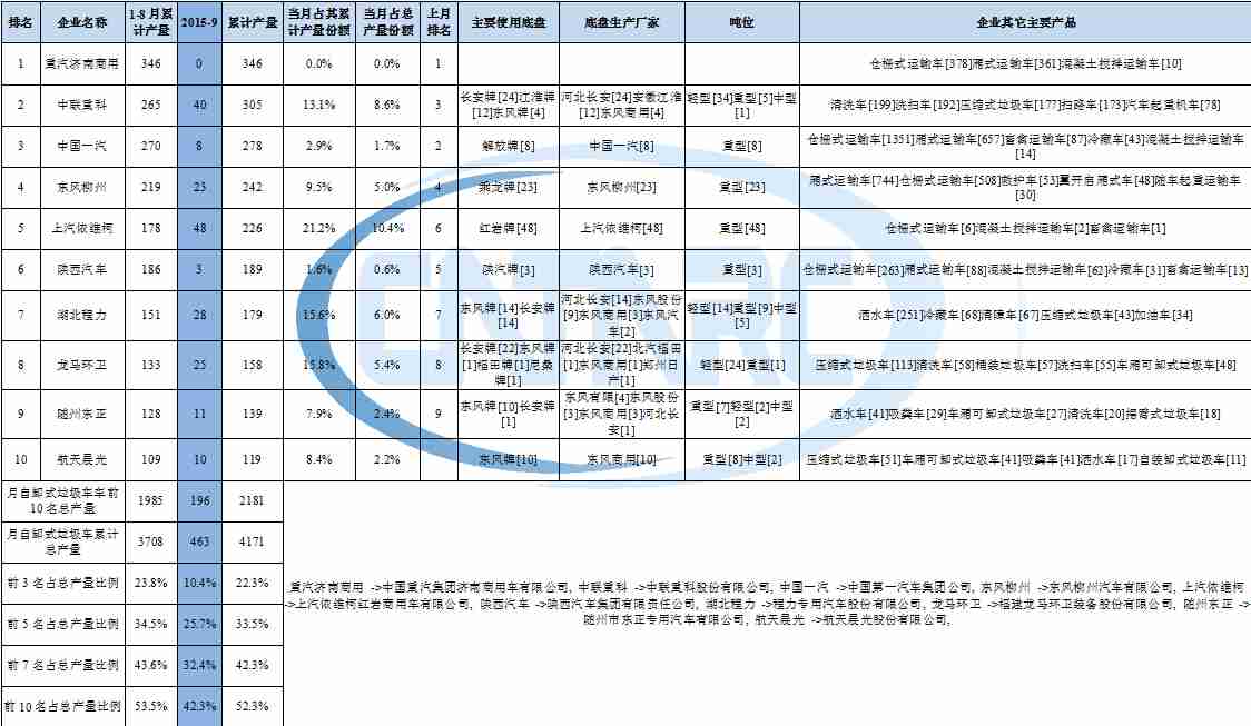 戴爾電腦和惠普電腦