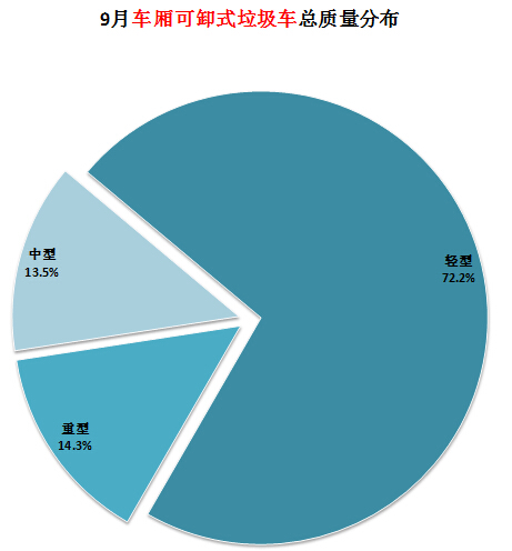 長虹電視機代換