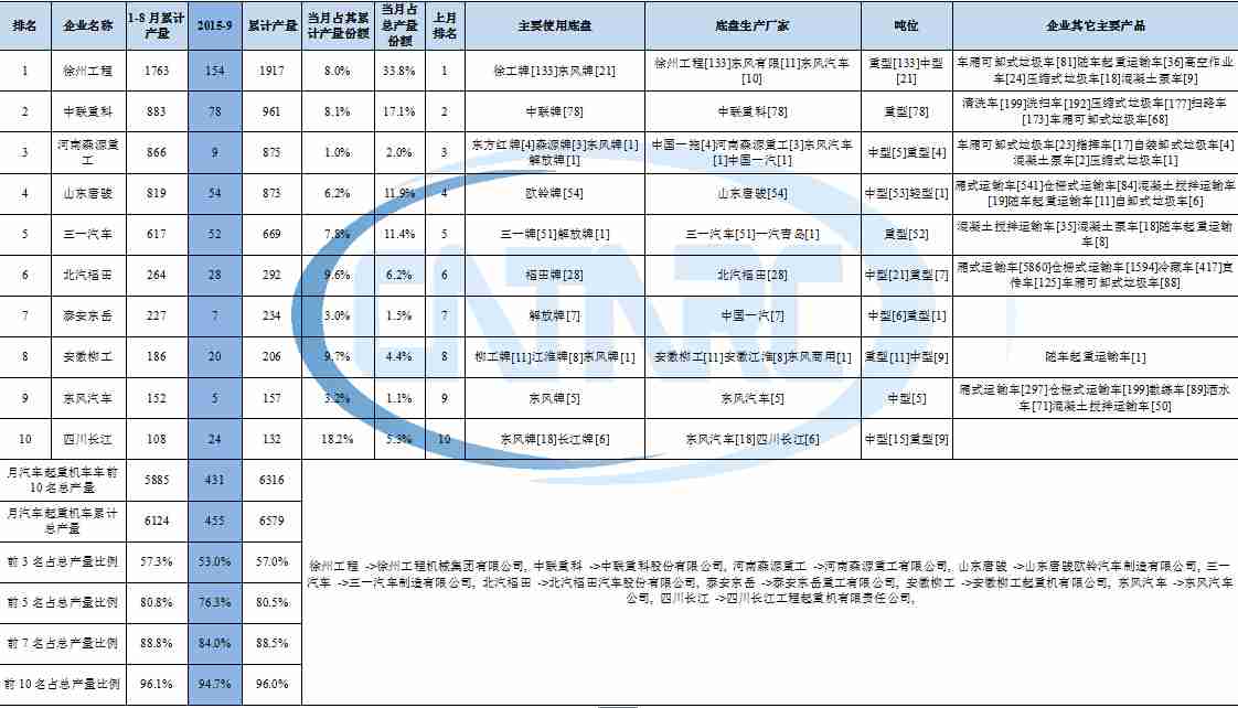 海爾冰箱電磁閥紅黃白